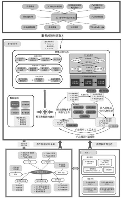 工厂数字孪生系统的特点与结构 信息系统集成服务的核心实践